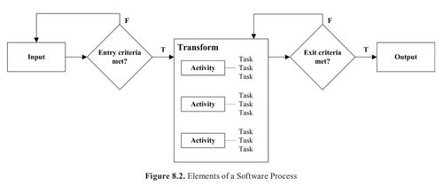 SWEBOK視角下的軟件工程過(guò)程與基礎(chǔ)軟件開發(fā)